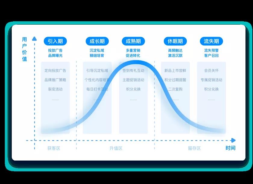 产品经理，产品经理网站